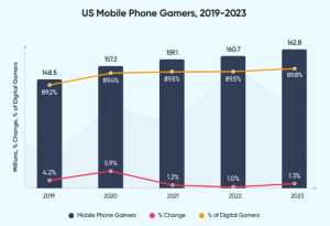  Entertainment and gaming on mobile devices - Mobile App Development Trends