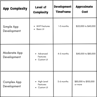 taxi app development cost comparison